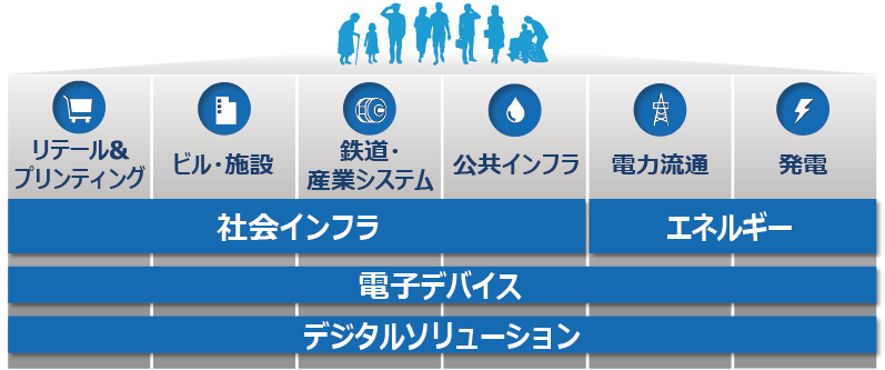 東芝グループ各社