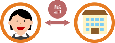 介護_人材紹介の働き方