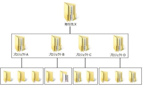 デスクトップ 整理